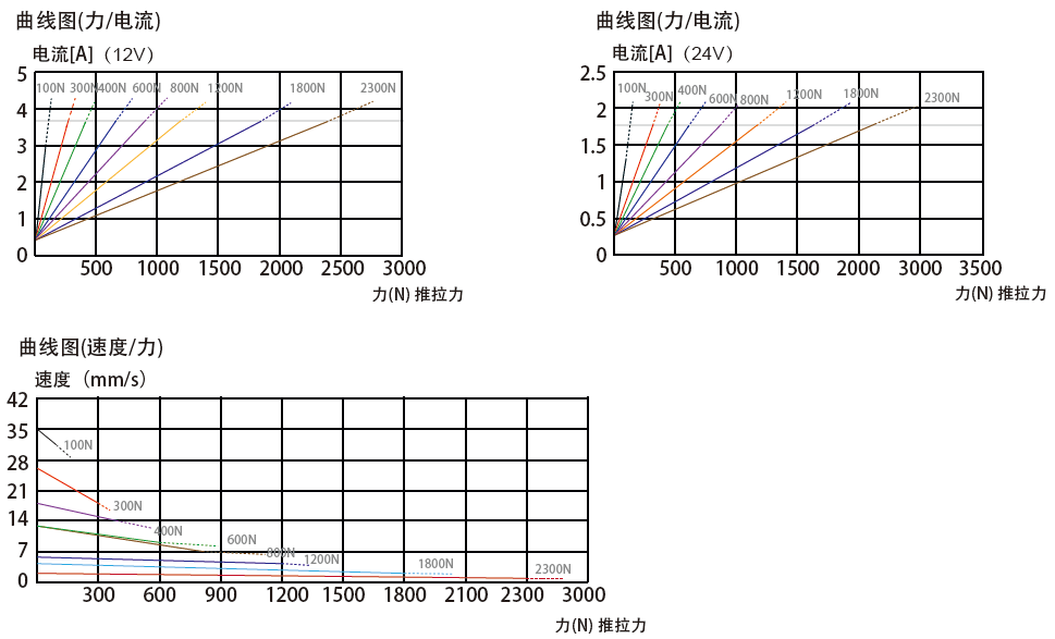 35曲線圖.png