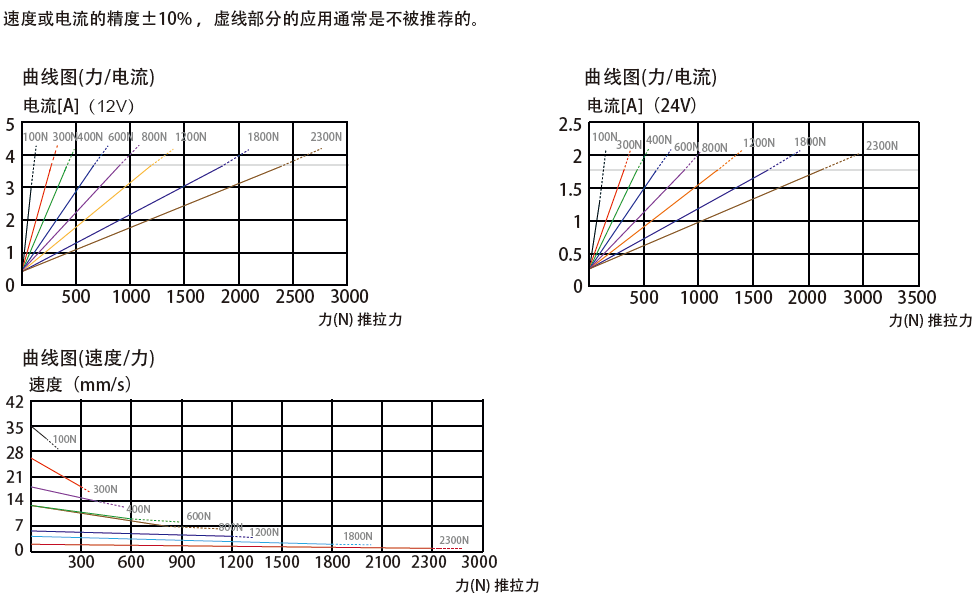 38曲線圖.png