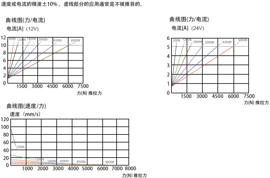 52曲線圖.png