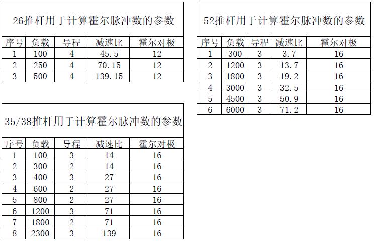 霍爾精度.jpg